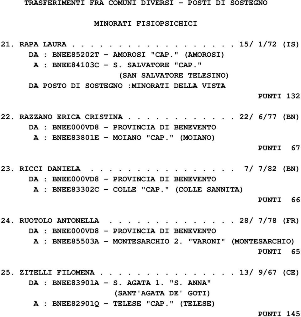 " (MOIANO) PUNTI 67 23. RICCI DANIELA................ 7/ 7/82 (BN) A : BNEE83302C - COLLE "CAP." (COLLE SANNITA) PUNTI 66 24. RUOTOLO ANTONELLA.
