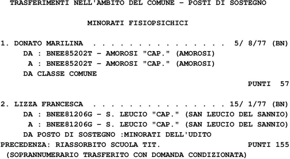 " (AMOROSI) DA CLASSE COMUNE PUNTI 57 2. LIZZA FRANCESCA............... 15/ 1/77 (BN) DA : BNEE81206G - S. LEUCIO "CAP.