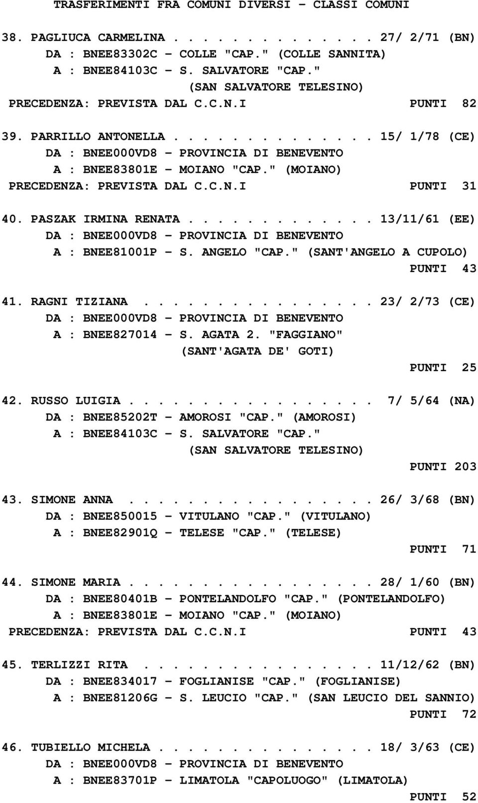 PASZAK IRMINA RENATA............. 13/11/61 (EE) A : BNEE81001P - S. ANGELO "CAP." (SANT'ANGELO A CUPOLO) PUNTI 43 41. RAGNI TIZIANA................ 23/ 2/73 (CE) A : BNEE827014 - S. AGATA 2.