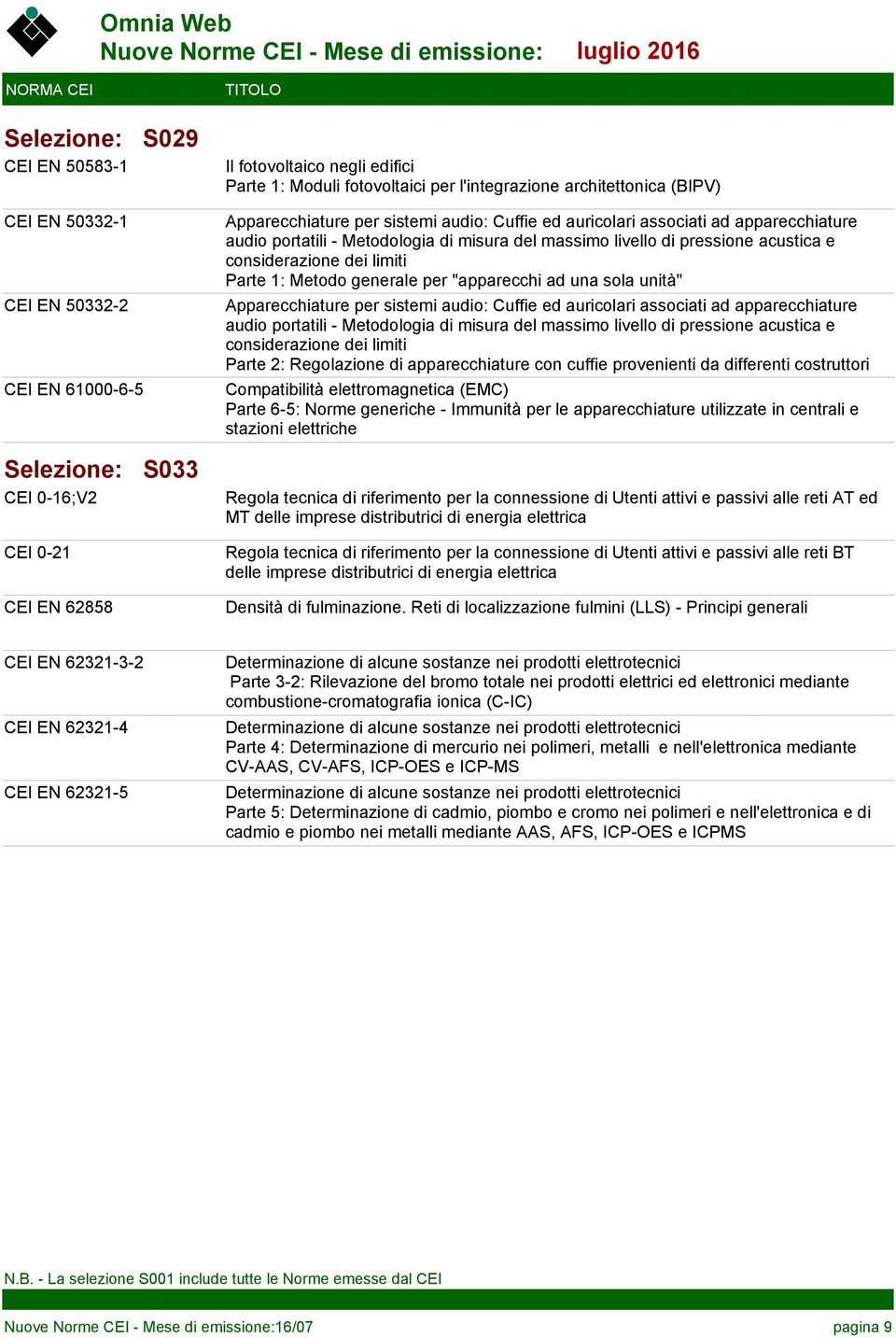 unità" Apparecchiature per sistemi audio: Cuffie ed auricolari associati ad apparecchiature audio portatili - Metodologia di misura del massimo livello di pressione acustica e Parte 2: Regolazione di