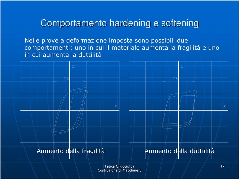 in cui il materiale aumenta la fragilità e uno in cui