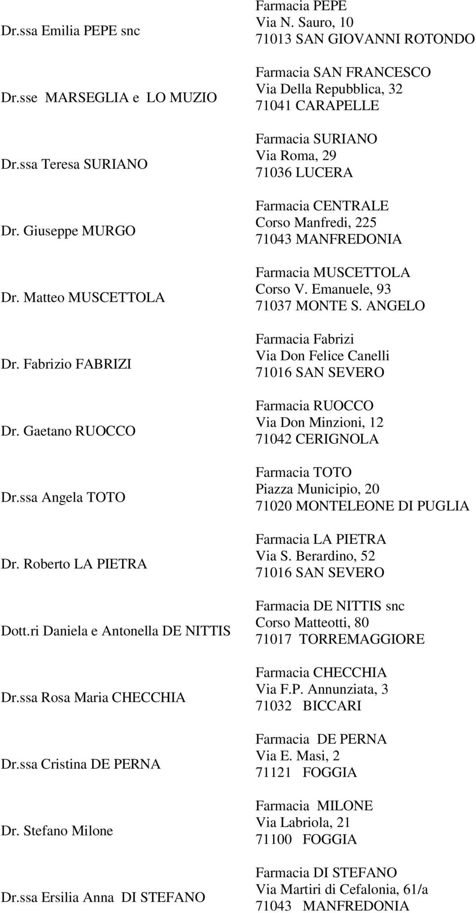 Sauro, 0 703 SAN GIOVANNI ROTONDO Farmacia SAN FRANCESCO Via Della Repubblica, 3 704 CARAPELLE Farmacia SURIANO Via Roma, 9 7036 LUCERA Farmacia CENTRALE Corso Manfredi, 5 7043 MANFREDONIA Farmacia