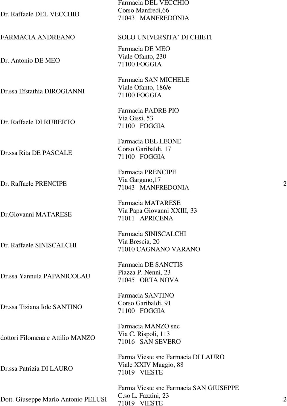 Giuseppe Mario Antonio PELUSI SOLO UNIVERSITA DI CHIETI Farmacia DE MEO Viale Ofanto, 30 700 FOGGIA Farmacia SAN MICHELE Viale Ofanto, 86/e 700 FOGGIA Farmacia PADRE PIO Via Gissi, 53 700 FOGGIA