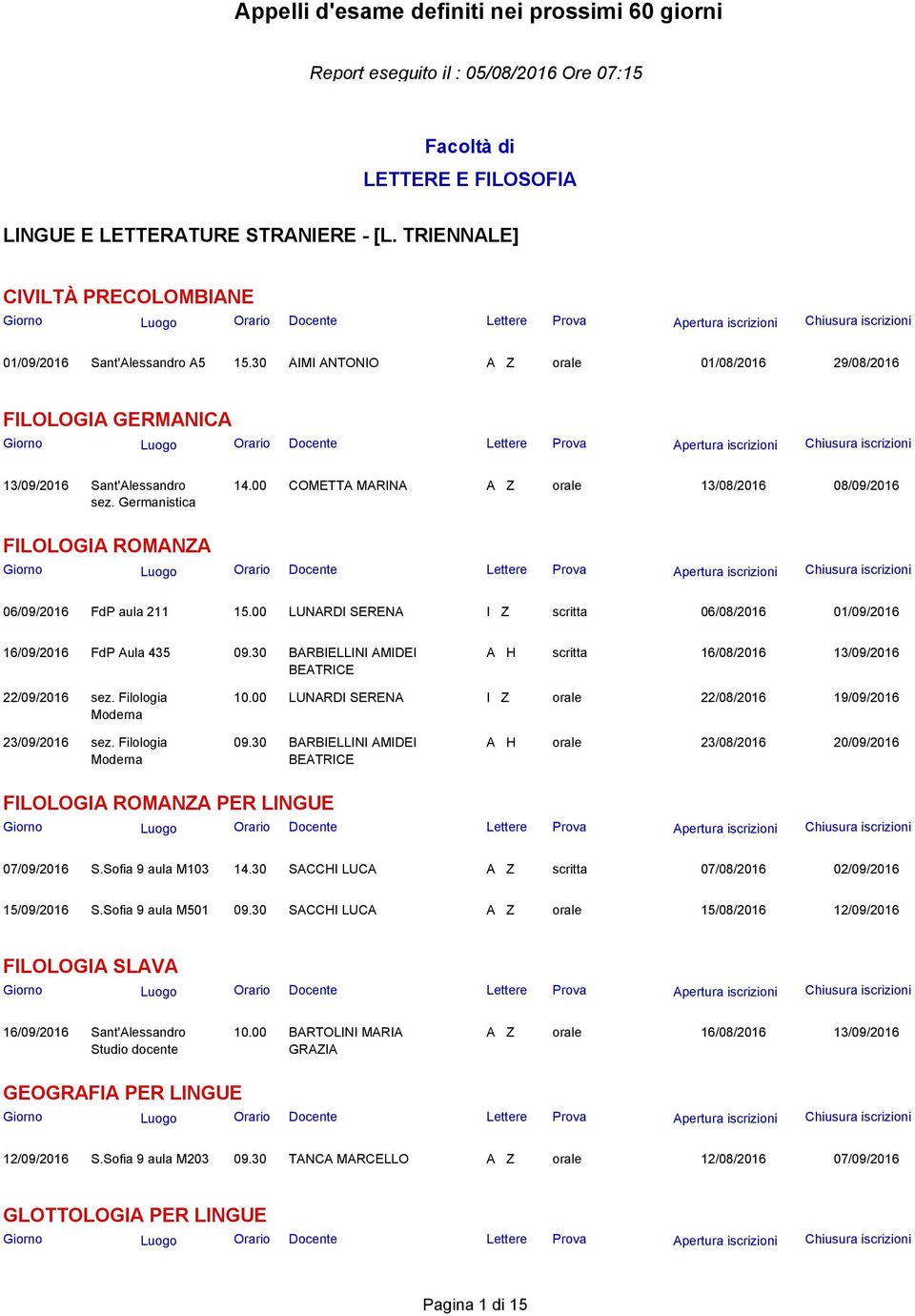 00 LUNARDI SERENA I Z scritta 06/08/2016 01/09/2016 16/09/2016 FdP Aula 435 09.30 BARBIELLINI AMIDEI BEATRICE A H scritta 16/08/2016 13/09/2016 22/09/2016 sez. Filologia Moderna 10.