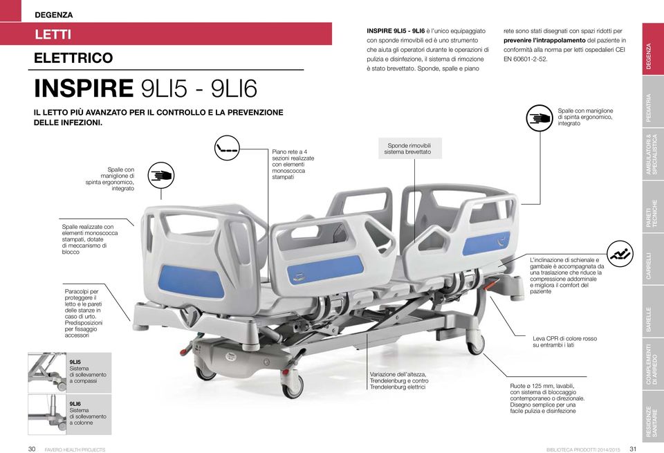 Sponde, spalle e piano rete sono stati disegnati con spazi ridotti per prevenire l intrappolamento del paziente in conformità alla norma per letti ospedalieri CEI EN 60601-2-52.