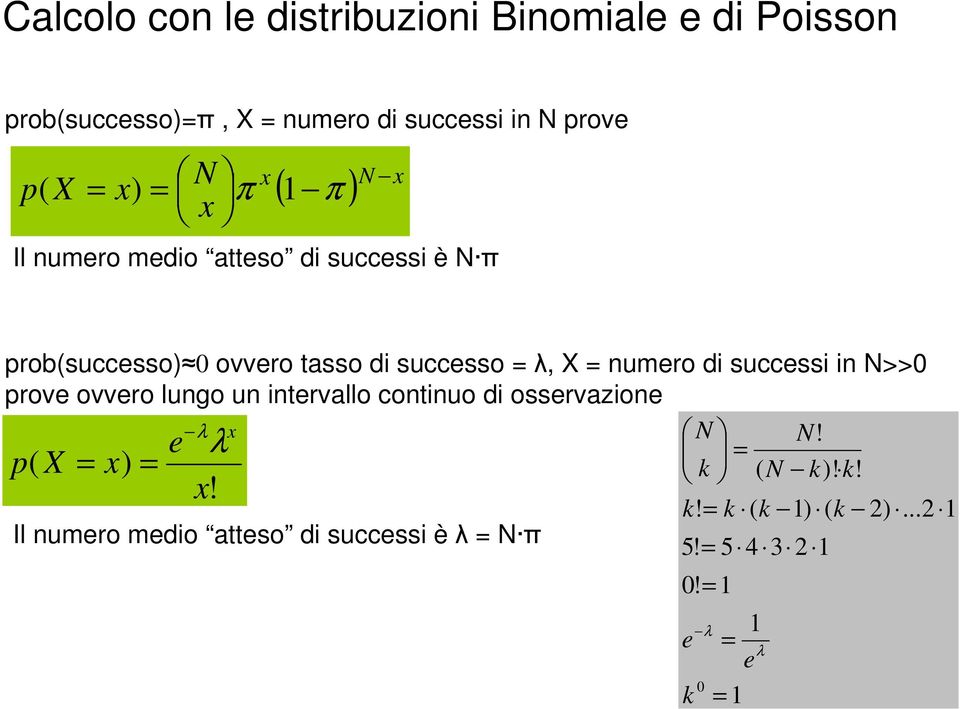 ) (!! )! (! e e N N N λ λ prob(successo) ovvero tasso d successo λ, X umero d success