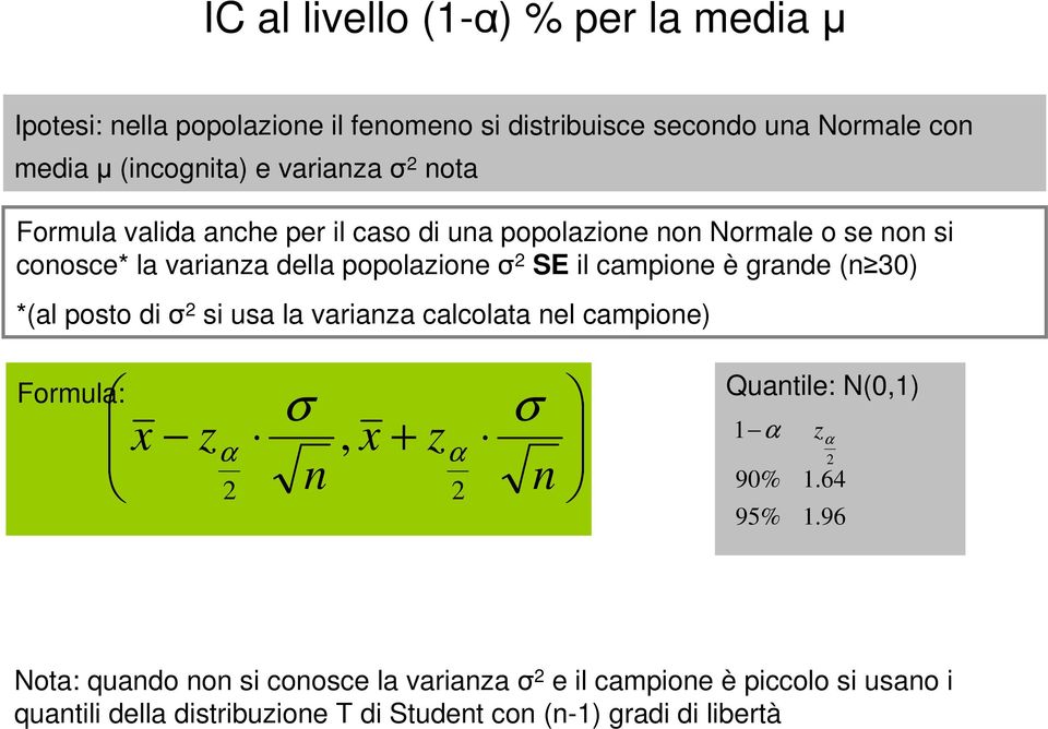 campoe è grade ( 3) *(al posto d s usa la varaa calcolata el campoe) Formula: α, α Quatle: N(,) α α 9%.64 95%.