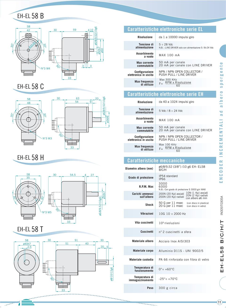 52/10g6 ø50h7 30 20 ø36f6 5 ø8/10/12g6 Caratteristiche elettroniche serie EL Risoluzione Tensione di alimentazione Assorbimento a vuoto Max corrente commutabile Confi gurazione elettronica in uscita