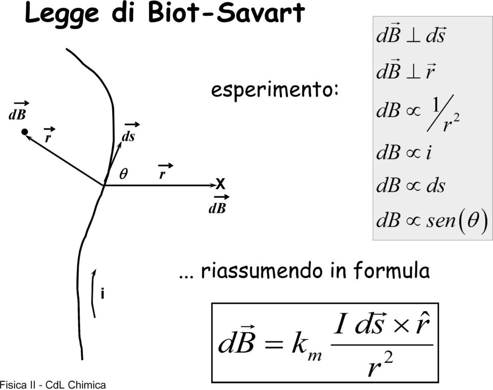 espemento: X db.