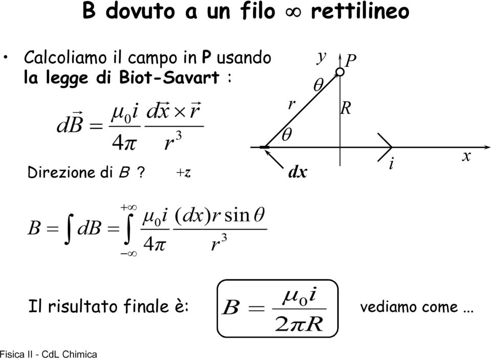 legge d Bot-Savat : Dezone d B?