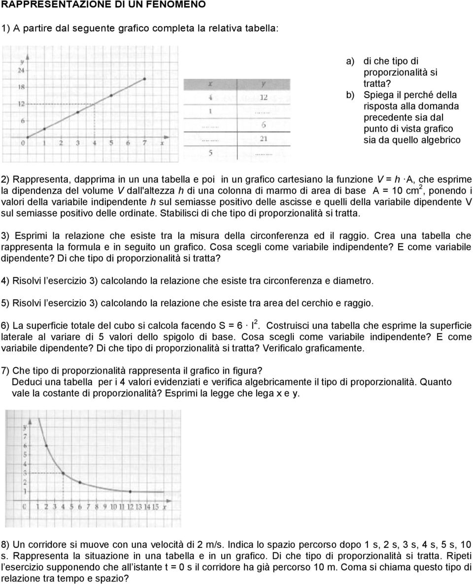 V = h A, che esprime la dipendenza del volume V dall'altezza h di una colonna di marmo di area di base A = 10 cm 2, ponendo i valori della variabile indipendente h sul semiasse positivo delle ascisse