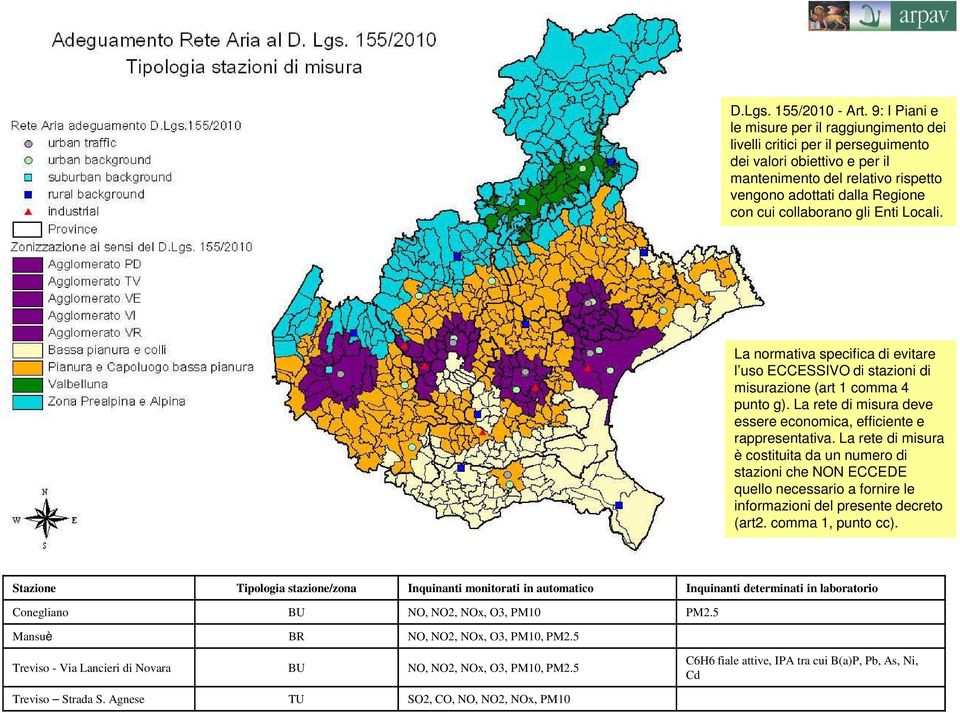 collaborano gli Enti Locali. La normativa specifica di evitare l uso ECCESSIVO di stazioni di misurazione (art 1 comma 4 punto g).