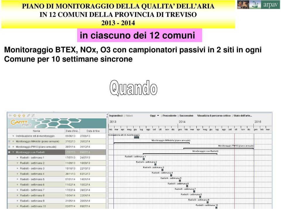 dei 12 comuni Monitoraggio BTEX, NOx, O3 con