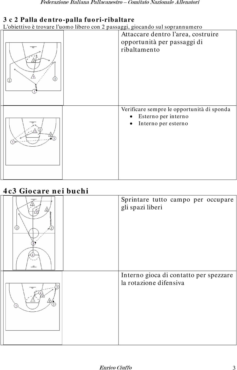 le opportunità di sponda Esterno per interno Interno per esterno 4c3 Giocare nei buchi Sprintare tutto