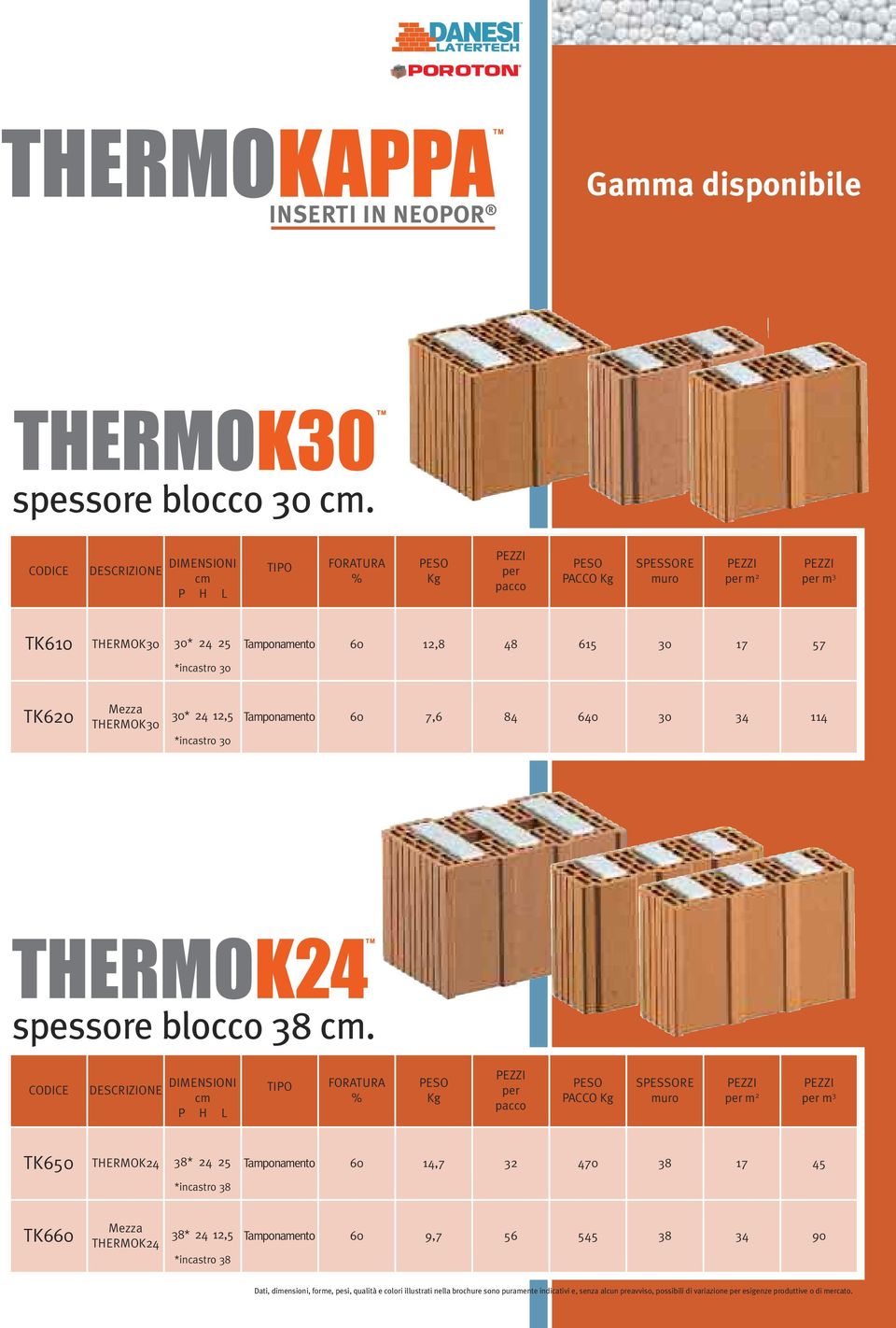 Mezza THERMOK30 30* 24 12,5 *incastro 30 Tamponamento 60 7,6 84 640 30 34 114 spessore blocco 38 cm.