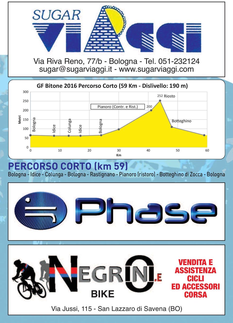 ) 200 Metri 150 100 50 Bologna 65 Idice Colunga Idice Bologna 65 Ras gnano 97 Bo eghino 0 0 10 20 30 40 50 60 Km PERCORSO CORTO (km