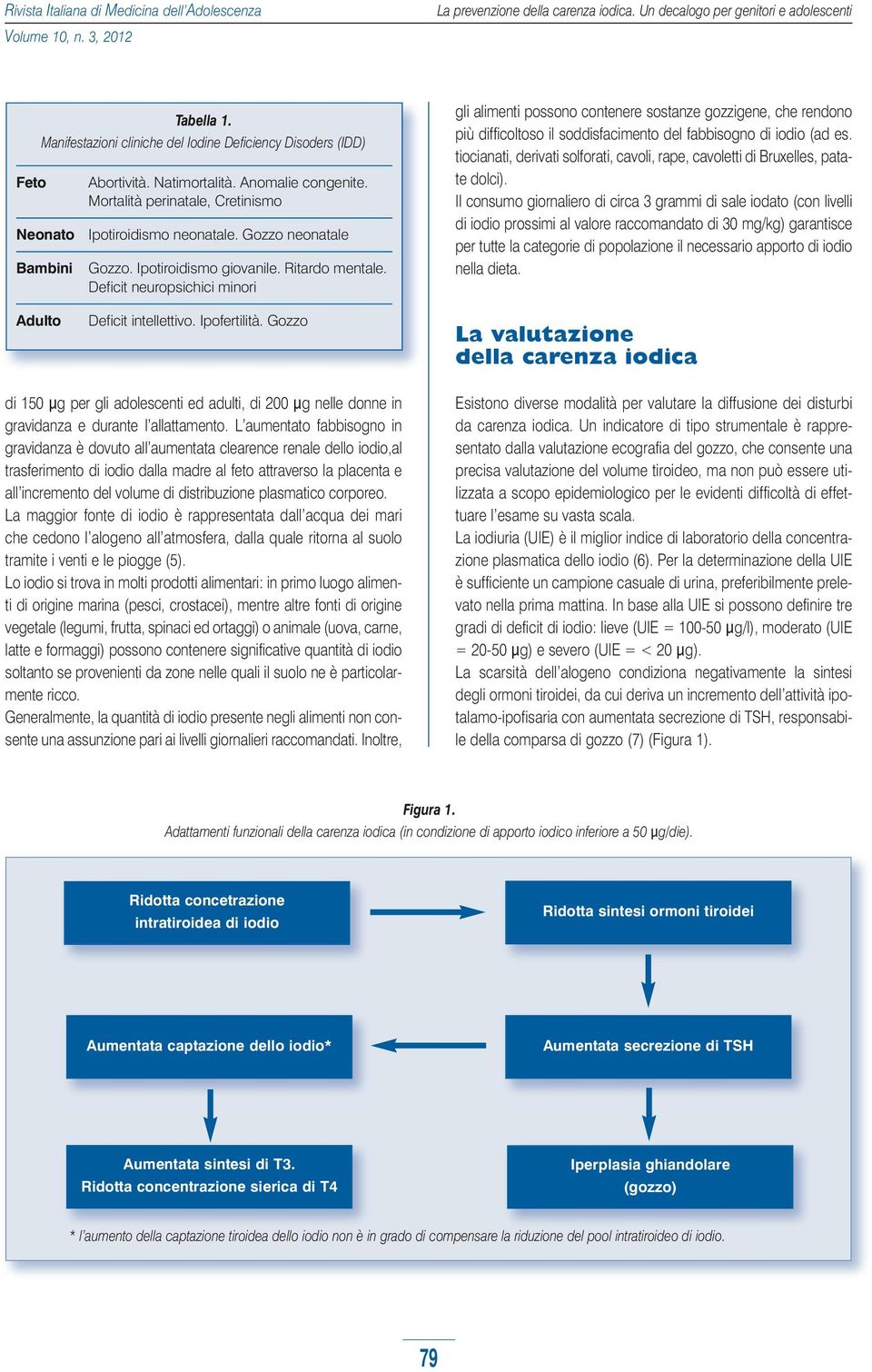 Deficit neuropsichici minori gli alimenti possono contenere sostanze gozzigene, che rendono più difficoltoso il soddisfacimento del fabbisogno di iodio (ad es.