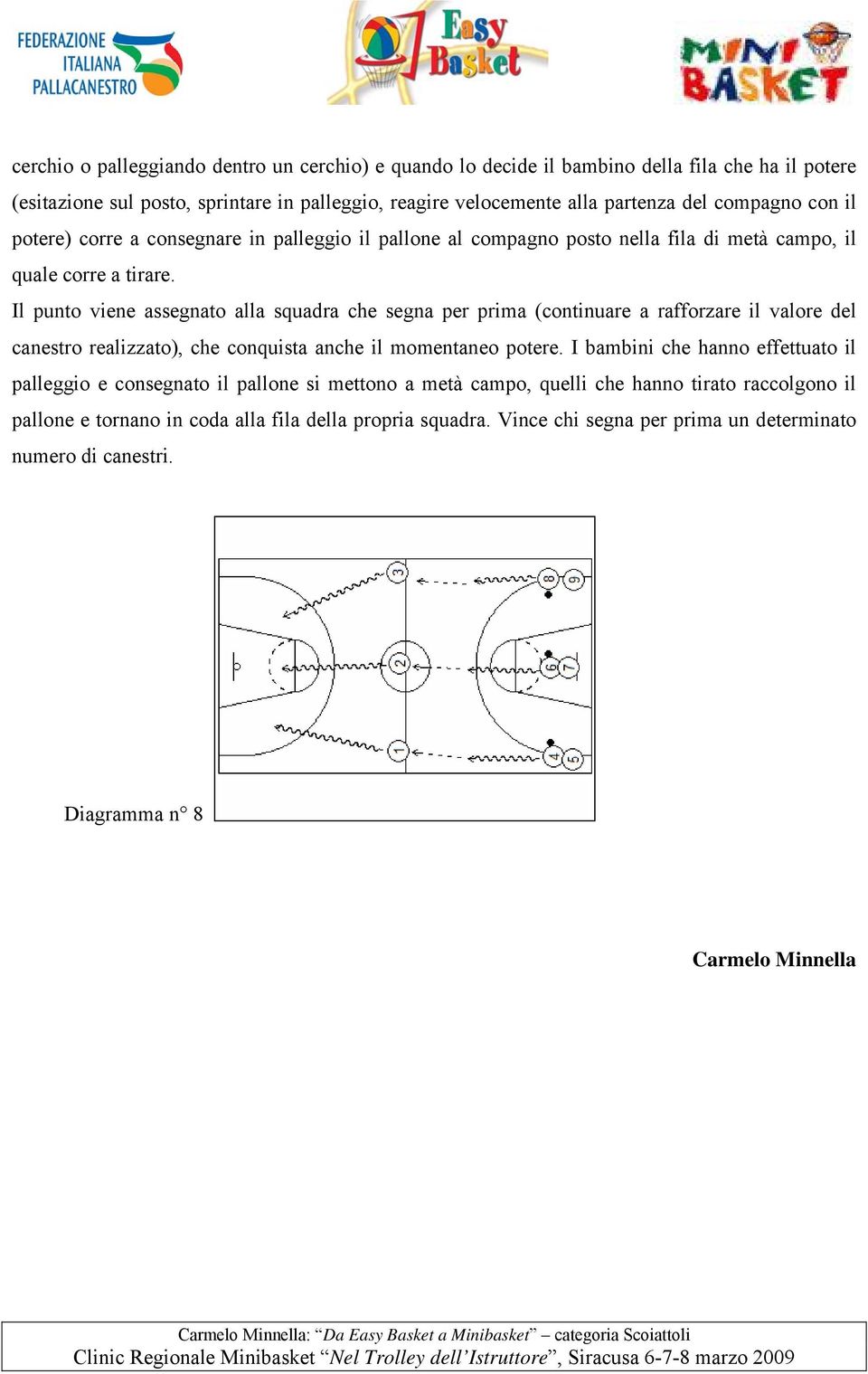 Il punto viene assegnato alla squadra che segna per prima (continuare a rafforzare il valore del canestro realizzato), che conquista anche il momentaneo potere.