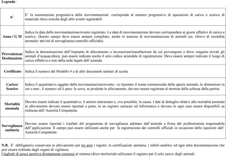 Questo campo deve essere sempre compilato, anche in assenza di movimentazione di animali (es. rilievo di mortalità anomale/ attività di sorveglianza/controllo ufficiale).