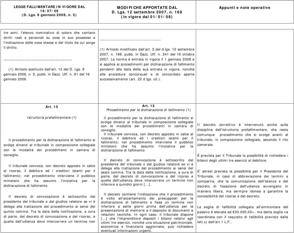 La norma è entrata in vigore il 1 gennaio 2008 e si applica ai procedimenti per dichiarazione di fallimento pendenti alla data della sua entrata in vigore, nonché alle procedure concorsuali e di