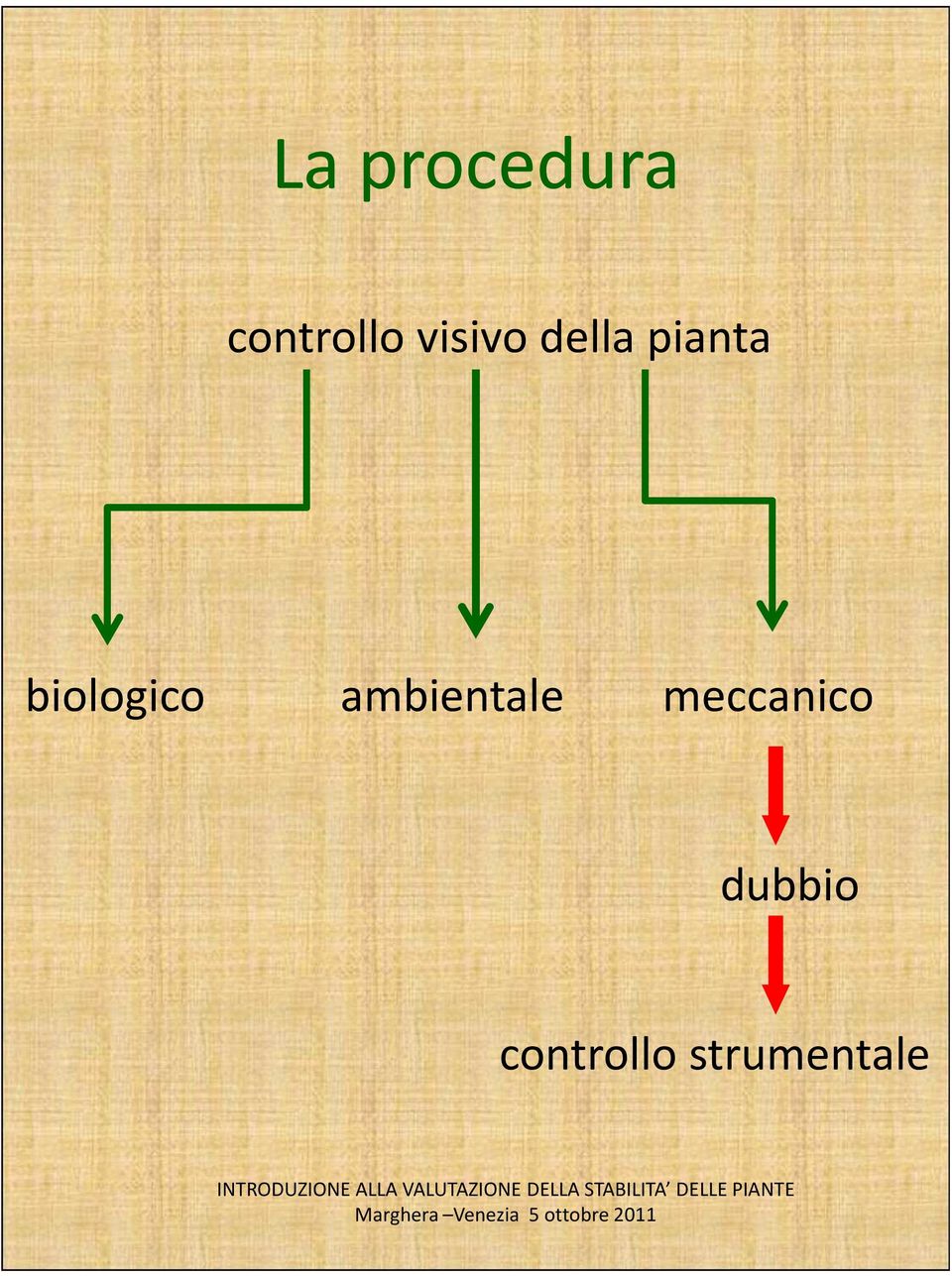 biologico ambientale