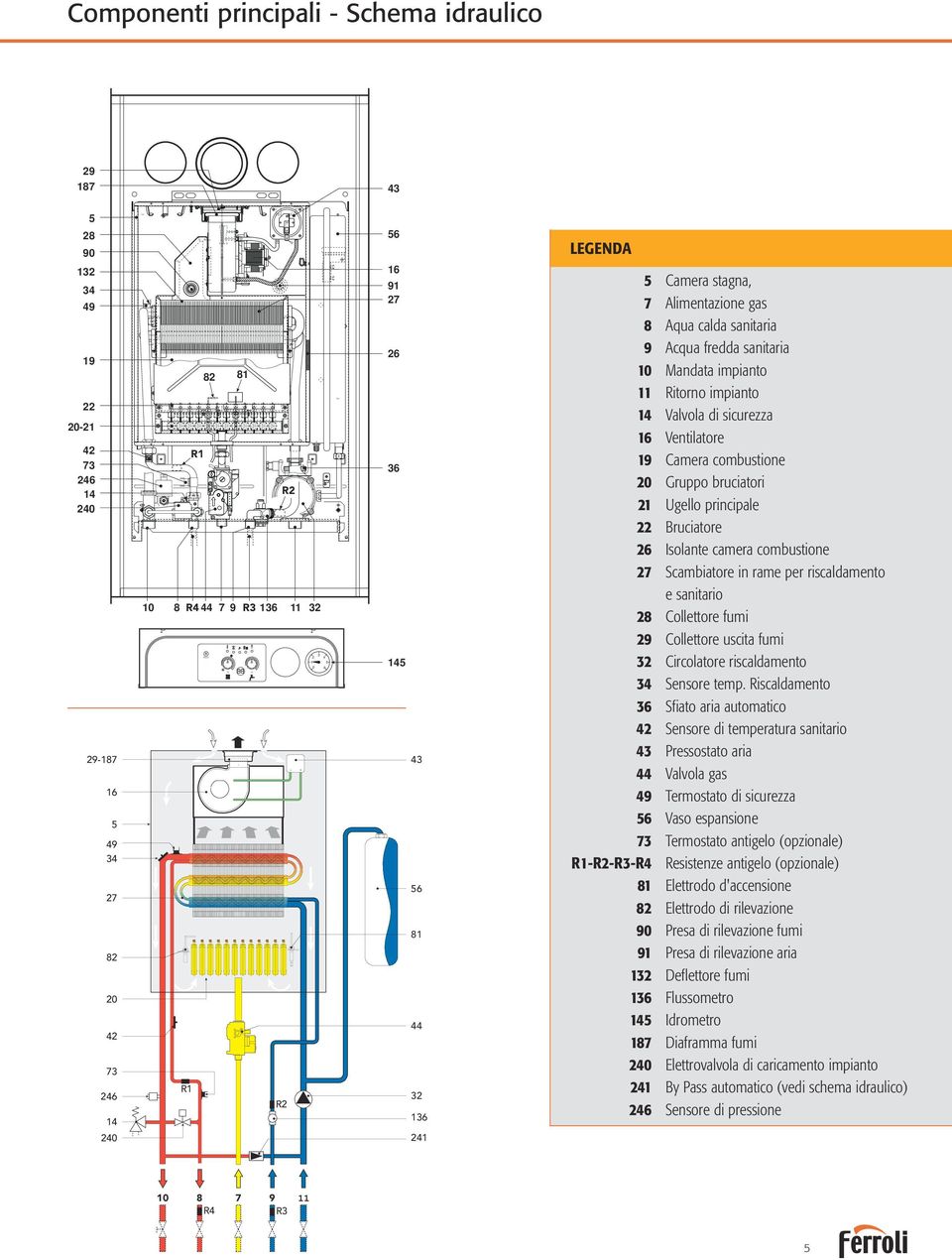 principale Bruciatore 6 Isolante camera combustione 7 Scambiatore in rame per riscaldamento e sanitario 8 Collettore fumi 9 Collettore uscita fumi Circolatore riscaldamento 4 Sensore temp.