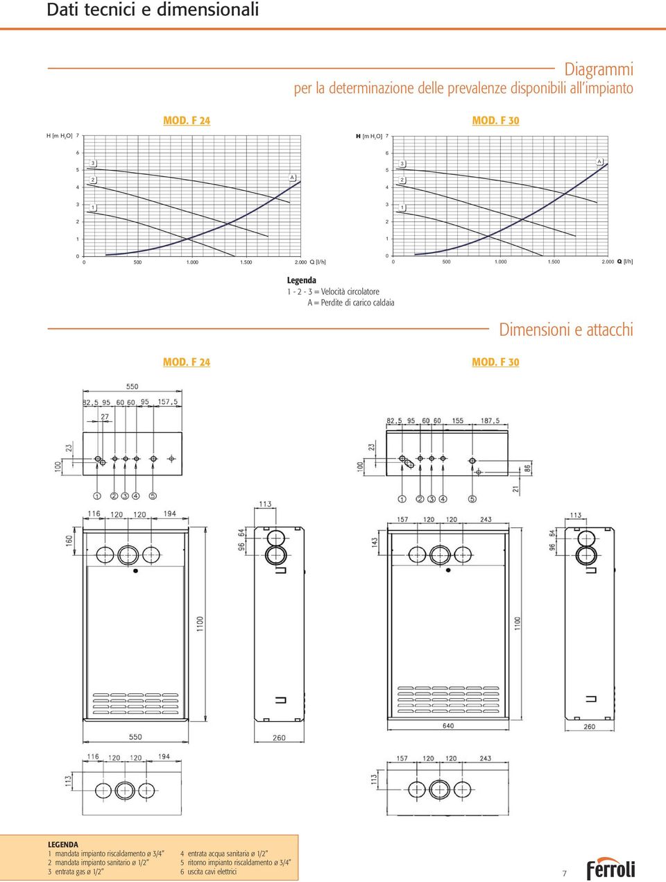 000.00.000 Q [l/h] 0 0 00.000.00.000 Q [l/h] Legenda - - = Velocità circolatore A = Perdite di carico caldaia MOD. F 4 MOD.