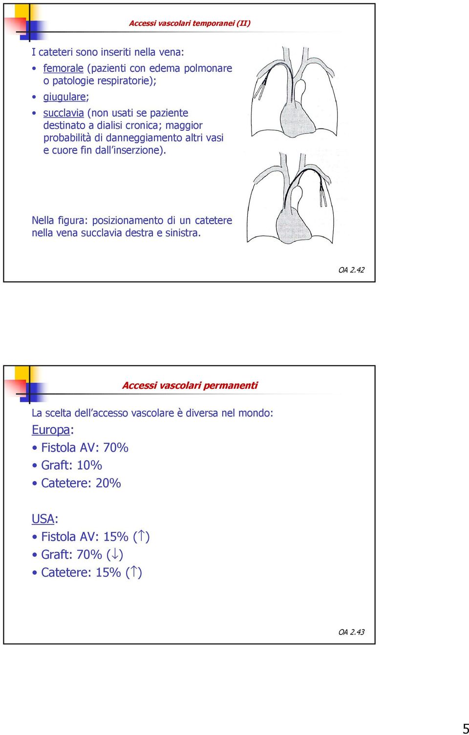 inserzione). Nella figura: posizionamento di un catetere nella vena succlavia destra e sinistra. OA 2.