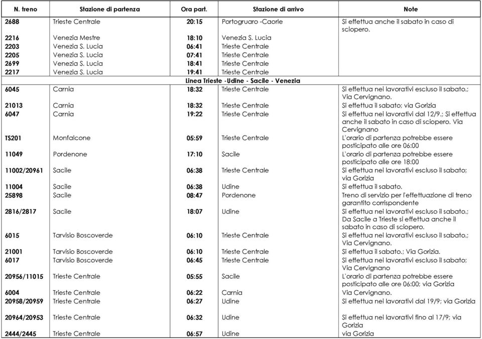Lucia 19:41 Trieste Centrale Linea Trieste -Udine - Sacile - Venezia 6045 Carnia 18:32 Trieste Centrale Si effettua nei ; 21013 Carnia 18:32 Trieste Centrale Si effettua il sabato; via Gorizia 6047