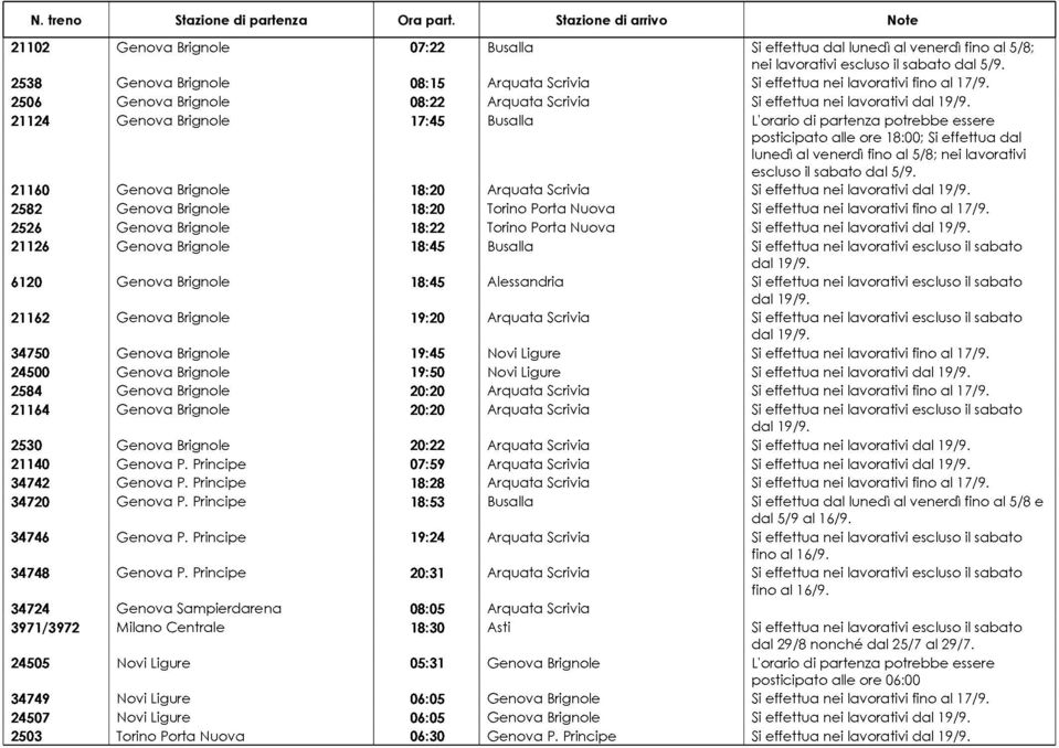 2506 Genova Brignole 08:22 Arquata Scrivia Si effettua nei lavorativi 21124 Genova Brignole 17:45 Busalla L'orario di partenza potrebbe essere ; Si effettua dal lunedì al venerdì fino al 5/8; nei