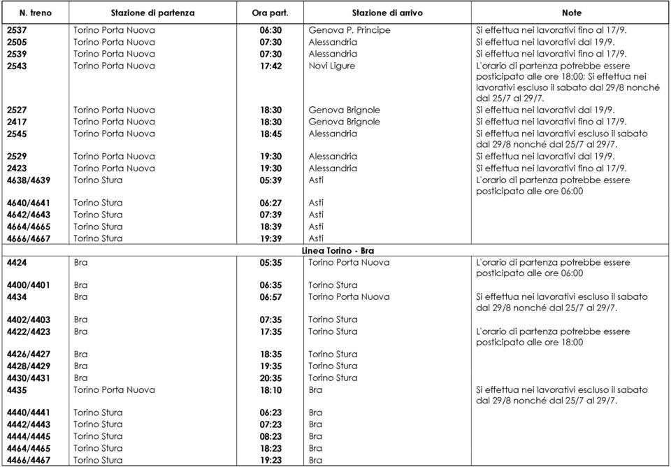 2543 Torino Porta Nuova 17:42 Novi Ligure L'orario di partenza potrebbe essere ; Si effettua nei lavorativi escluso il sabato dal 29/8 nonché dal 25/7 al 29/7.