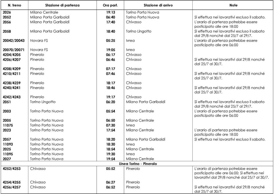 05:25 Ivrea L'orario di partenza potrebbe essere 20070/20071 Novara FS 19:05 Ivrea 4204/4205 Pinerolo 06:17 Chivasso 4206/4207 Pinerolo 06:46 Chivasso Si effettua nei lavorativi dal 29/8 nonché