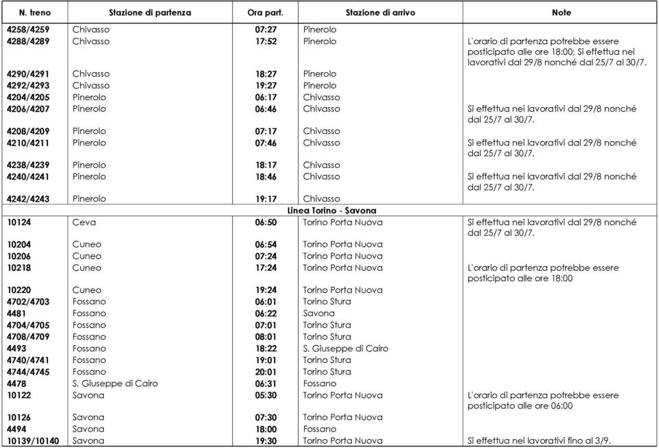 Chivasso Si effettua nei lavorativi dal 29/8 nonché 4238/4239 Pinerolo 18:17 Chivasso 4240/4241 Pinerolo 18:46 Chivasso Si effettua nei lavorativi dal 29/8 nonché 4242/4243 Pinerolo 19:17 Chivasso