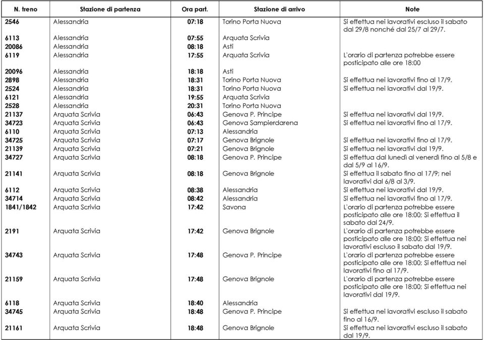 2524 Alessandria 18:31 Torino Porta Nuova Si effettua nei lavorativi 6121 Alessandria 19:55 Arquata Scrivia 2528 Alessandria 20:31 Torino Porta Nuova 21137 Arquata Scrivia 06:43 Genova P.