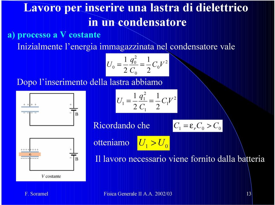 iserimeto della lastra abbiamo Ricordado che εr > otteiamo > Il lavoro