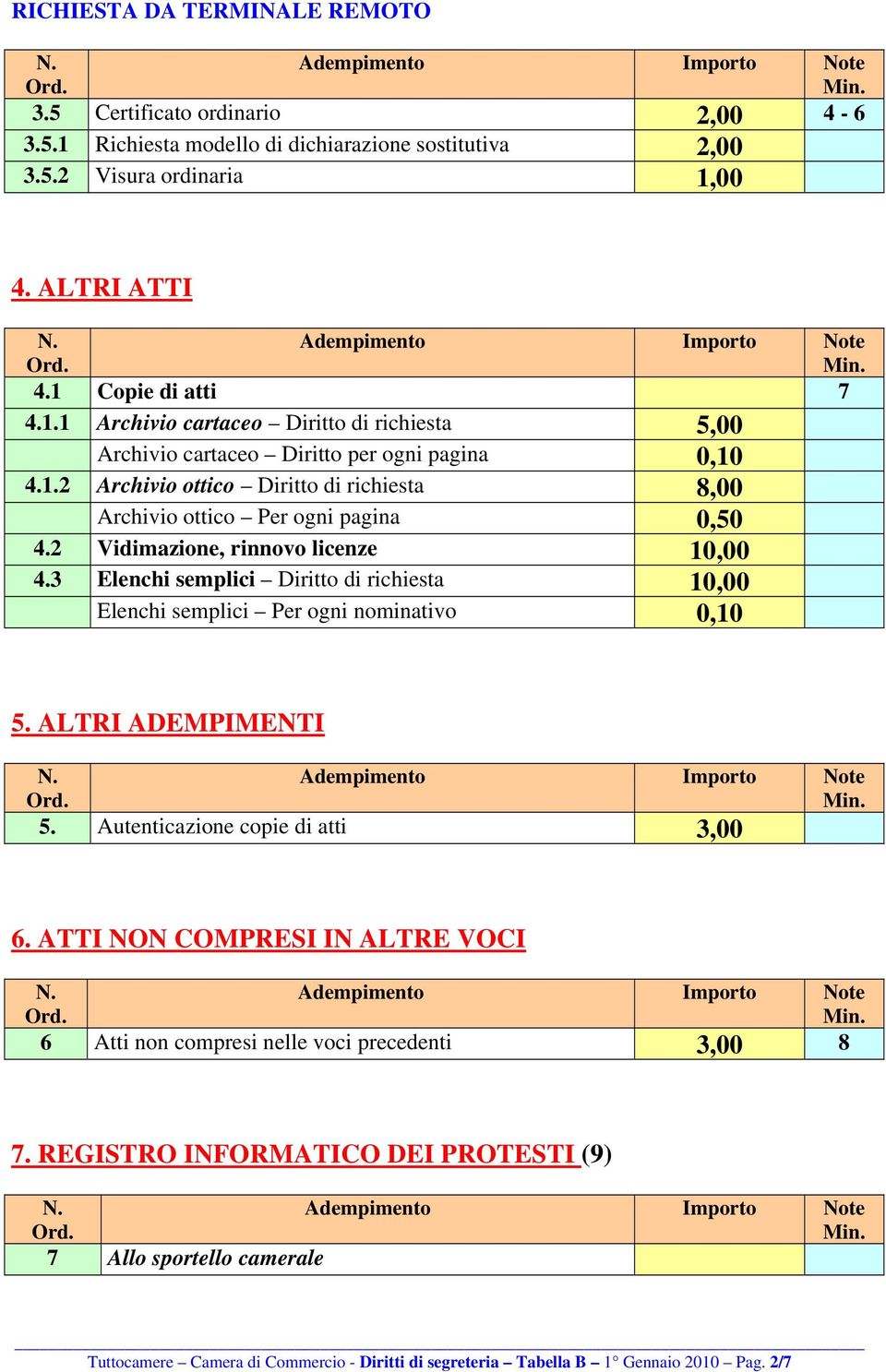 3 Elenchi semplici Diritto di richiesta 10,00 Elenchi semplici Per ogni nominativo 0,10 5. ALTRI ADEMPIMENTI 5. Autenticazione copie di atti 3,00 6.