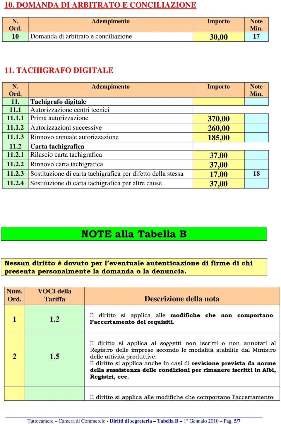 2.4 Sostituzione di carta tachigrafica per altre cause 37,00 NOTE alla Tabella B Nessun diritto è dovuto per l eventuale autenticazione di firme di chi presenta personalmente la domanda o la denuncia.