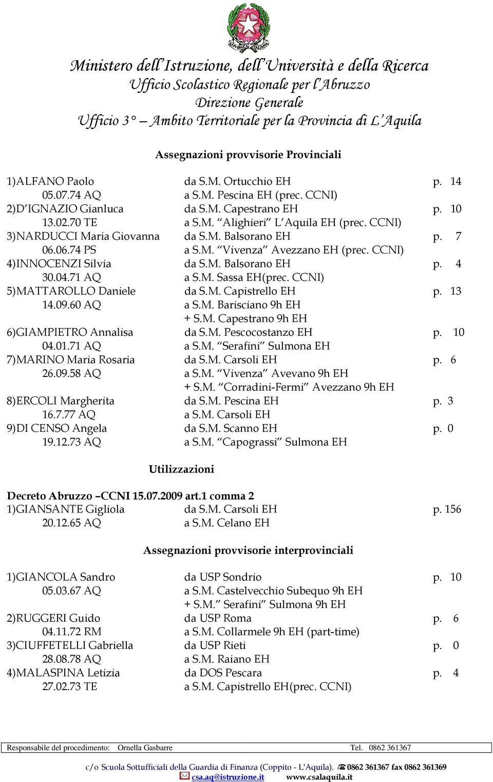 CCNI) 5)MATTAROLLO Daniele da S.M. Capistrello EH p. 13 14.09.60 AQ a S.M. Barisciano 9h EH + S.M. Capestrano 9h EH 6)GIAMPIETRO Annalisa da S.M. Pescocostanzo EH p. 10 04.01.71 AQ a S.M. Serafini Sulmona EH 7)MARINO Maria Rosaria da S.