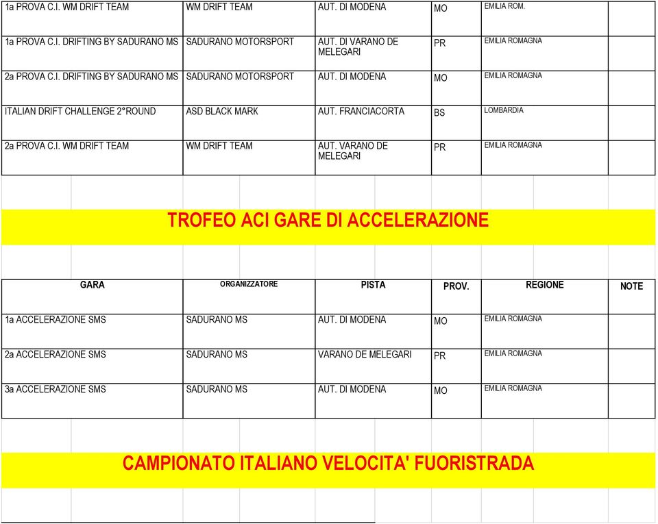 FRANCIACORTA BS LOMBARDIA 2a PROVA C.I. WM DRIFT TEAM WM DRIFT TEAM AUT. VARANO DE MELEGARI PR EMILIA ROMAGNA TROFEO ACI GARE DI ACCELERAZIONE PISTA PROV.