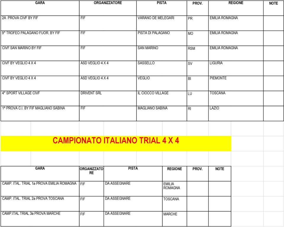 X 4 ASD VEGLIO 4 X 4 VEGLIO BI PIEMONTE 4 SPORT VILLAGE CIVF DRIVENT SRL IL CIOCCO VILLAGE LU TOSCANA 1^ PROVA C.I. BY FIF MAGLIANO SABINA FIF MAGLIANO SABINA RI LAZIO CAMPIONATO ITALIANO TRIAL 4 X 4 ORGANIZZATO RE PISTA REGIONE PROV.