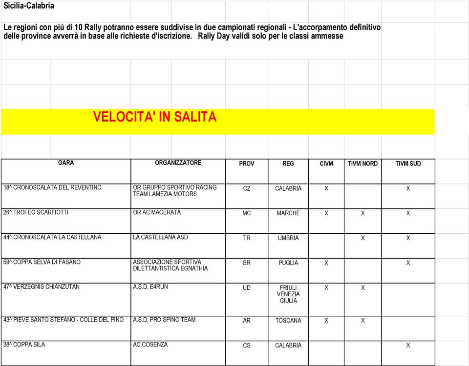 26^ TROFEO SCARFIOTTI OR AC MACERATA MC MARCHE X X X 44^ CRONOSCALATA LA CASTELLANA LA CASTELLANA ASD TR UMBRIA X X 59^ COPPA SELVA DI FASANO ASSOCIAZIONE SPORTIVA DILETTANTISTICA EGNATHIA BR