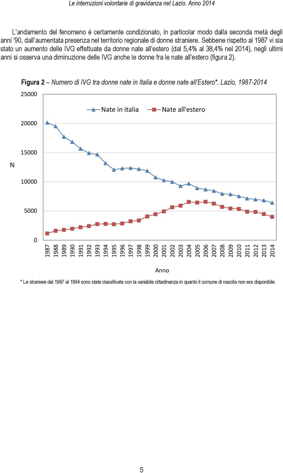 Sebbene rispetto al 1987 vi sia stato un aumento delle IVG effettuate da donne nate all estero (dal 5,4% al 38,4% nel 2014), negli ultimi anni si osserva una diminuzione delle IVG anche le donne fra