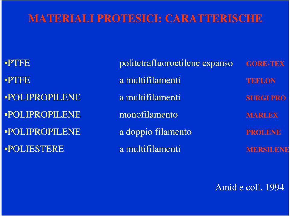 SURGI PRO POLIPROPILENE monofilamento MARLEX POLIPROPILENE a doppio