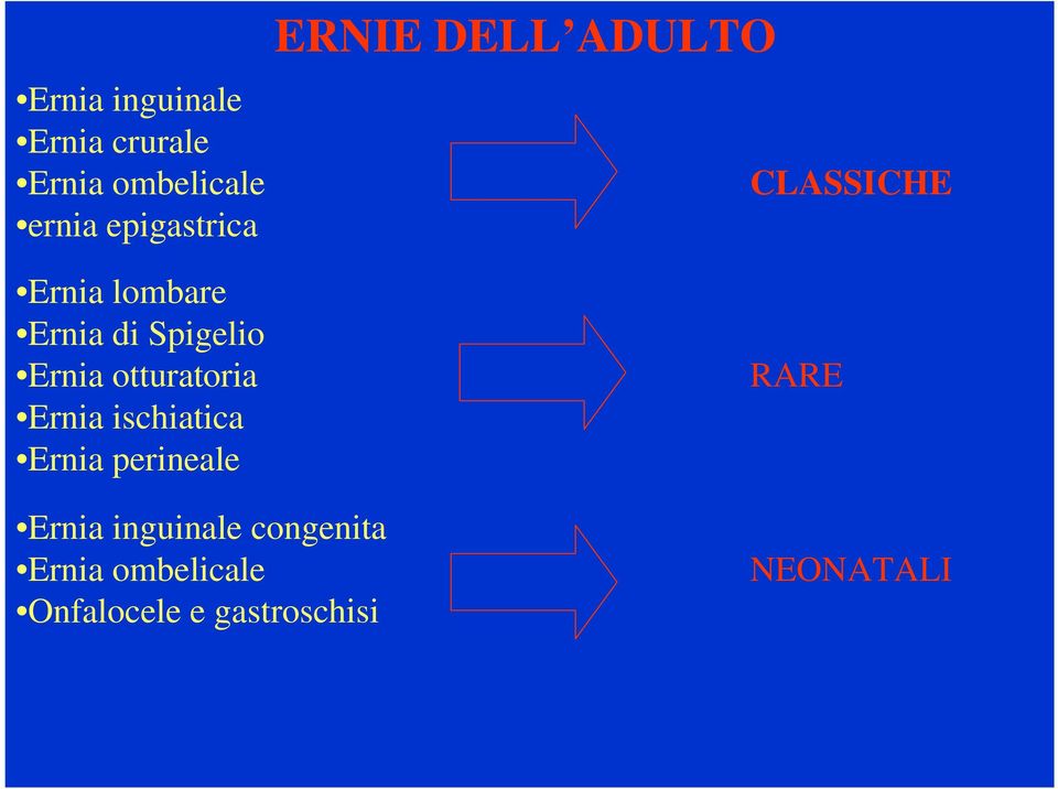 ischiatica Ernia perineale ERNIE DELL ADULTO CLASSICHE RARE