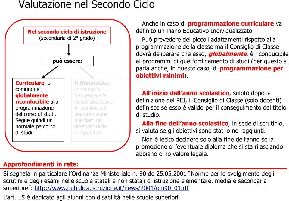 Anche in caso di programmazione curriculare va definito un Piano Educativo Individualizzato.