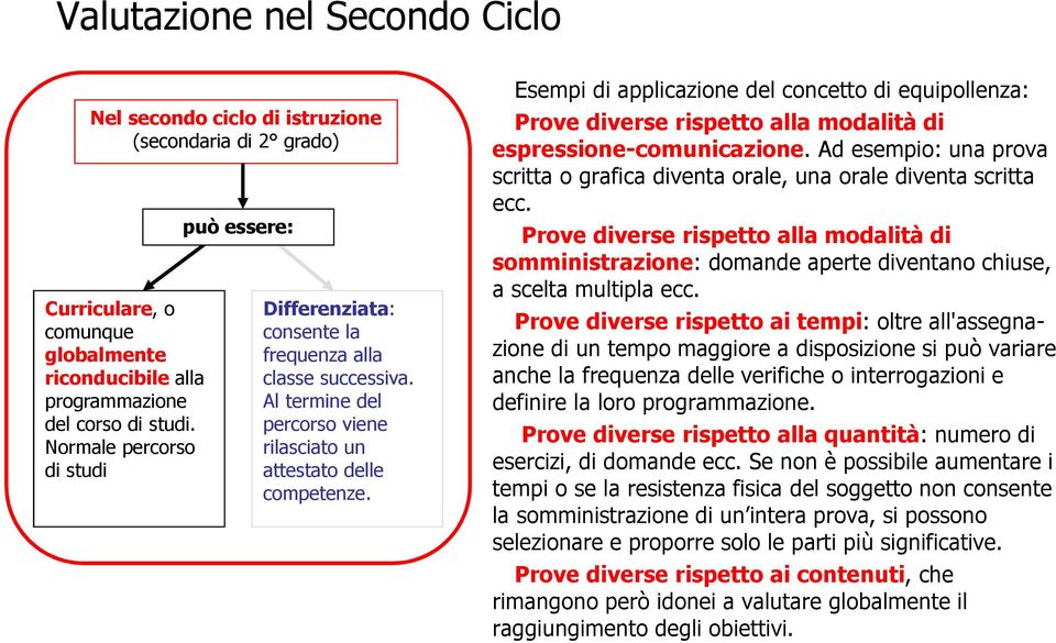 Esempi di applicazione del concetto di equipollenza: Prove diverse rispetto alla modalità di espressione-comunicazione.