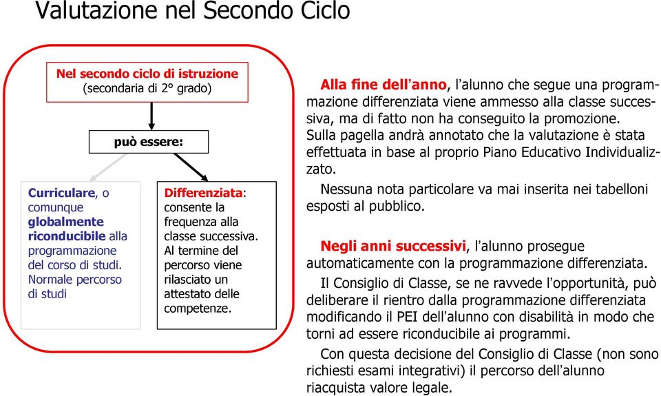 Alla fine dell anno, l alunno che segue una programmazione differenziata viene ammesso alla classe successiva, ma di fatto non ha conseguito la promozione.