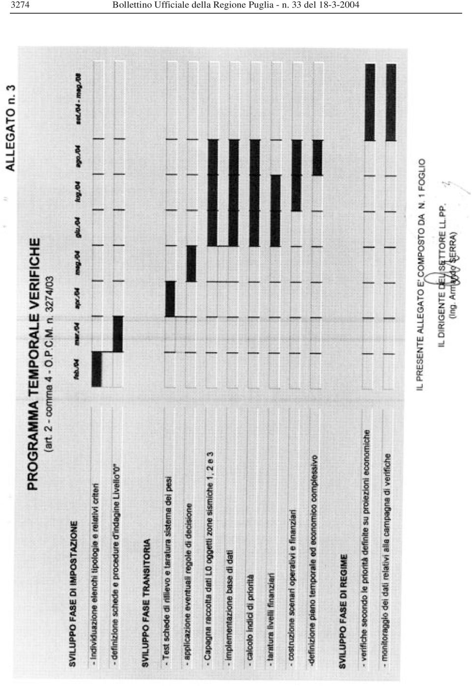 Regione Puglia -