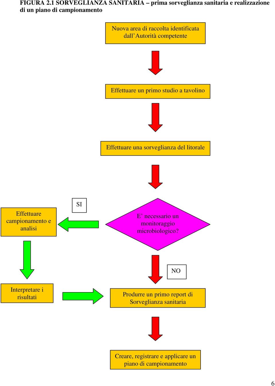 raccolta identificata dall Autorità competente Effettuare un primo studio a tavolino Effettuare una sorveglianza del