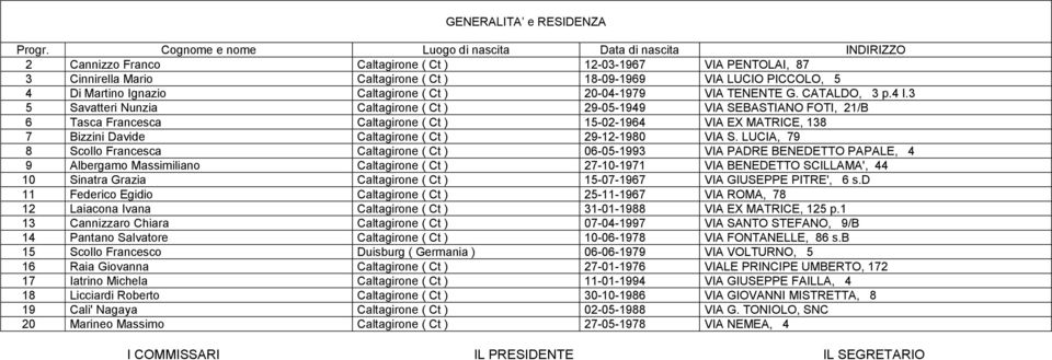 Martino Ignazio Caltagirone ( Ct ) 20-04-1979 VIA TENENTE G. CATALDO, 3 p.4 I.